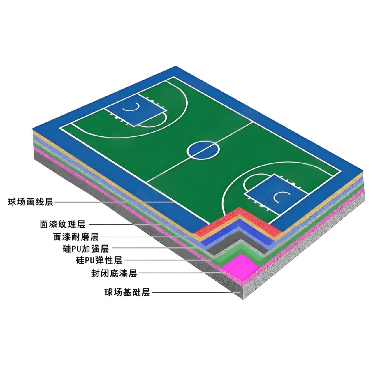 伊春市硅PU材料硅PU球场 - 价格